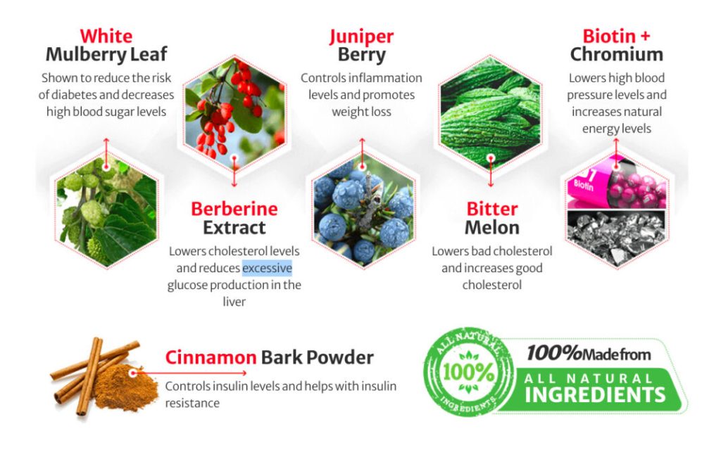 Ingredients of Guardian Botanicals Blood Balance