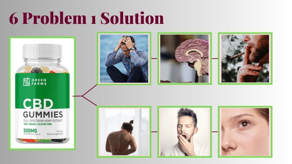 6 Problem 1 Solution green cbd gummies
