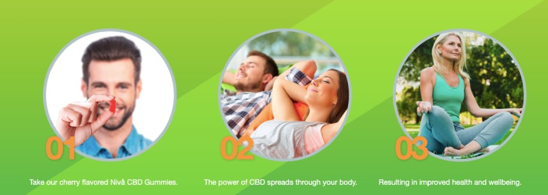 Niva CBD Gummies How to use