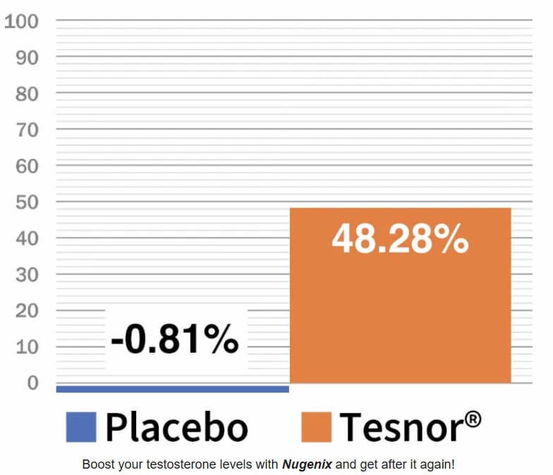 Tesnor® Research