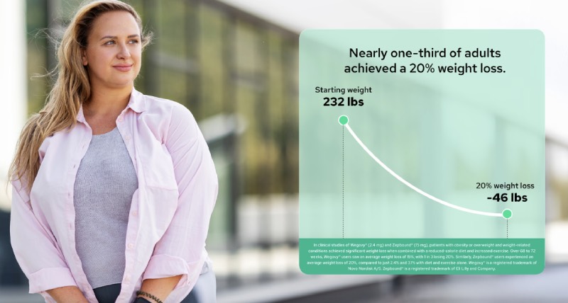 weight loss with glp-1